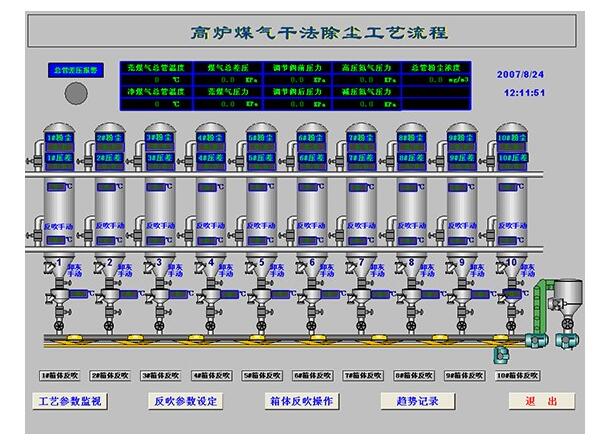 高炉电气自动化控制性价比高主要体现在哪些方面