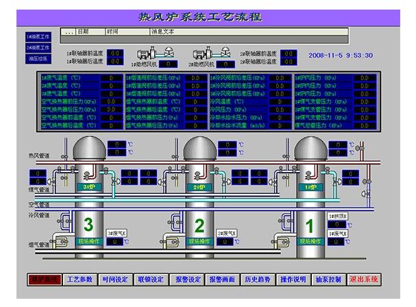 高炉电气自动化控制更适宜完成哪些操作？