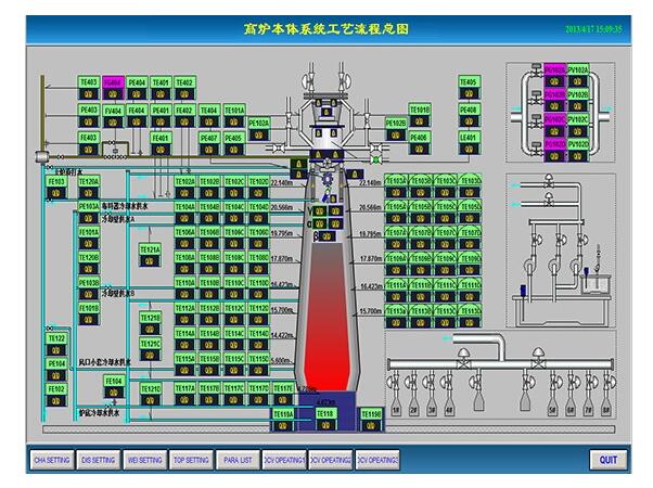 高炉电气自动化控制在高炉本体主要用于监测哪些信息？