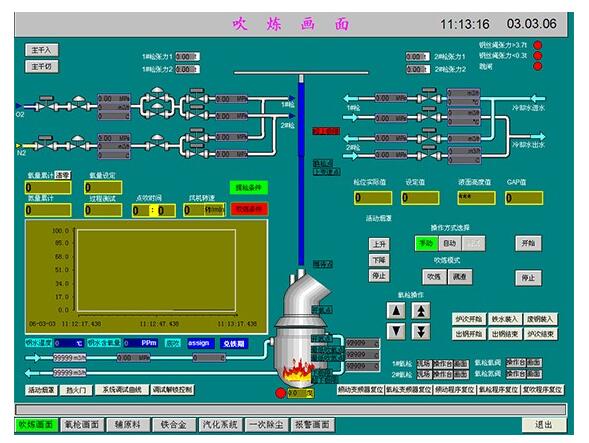 转炉电气自动化系统主要实现哪三级控制